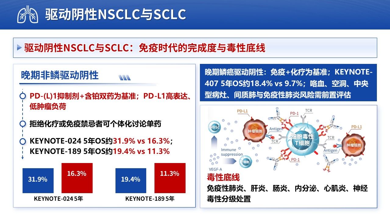 467期-医学学术大会-肺癌全程管理模式的创新与实践第13页预览