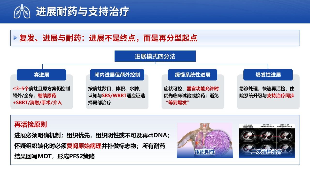 467期-医学学术大会-肺癌全程管理模式的创新与实践第14页预览