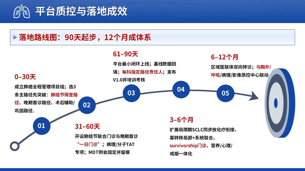 467期-医学学术大会-肺癌全程管理模式的创新与实践第17页预览