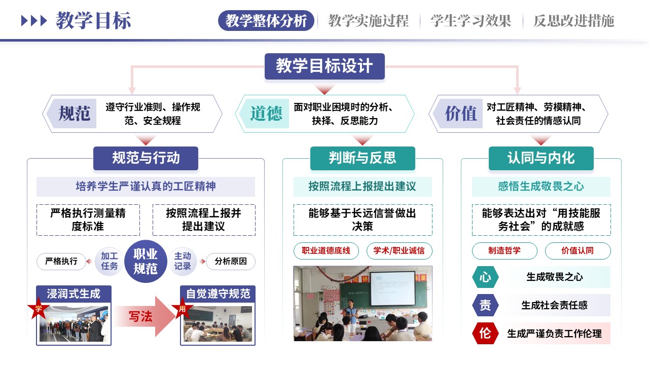 教学实施报告《新德育浸润式教学-紫绿》第1页预览图