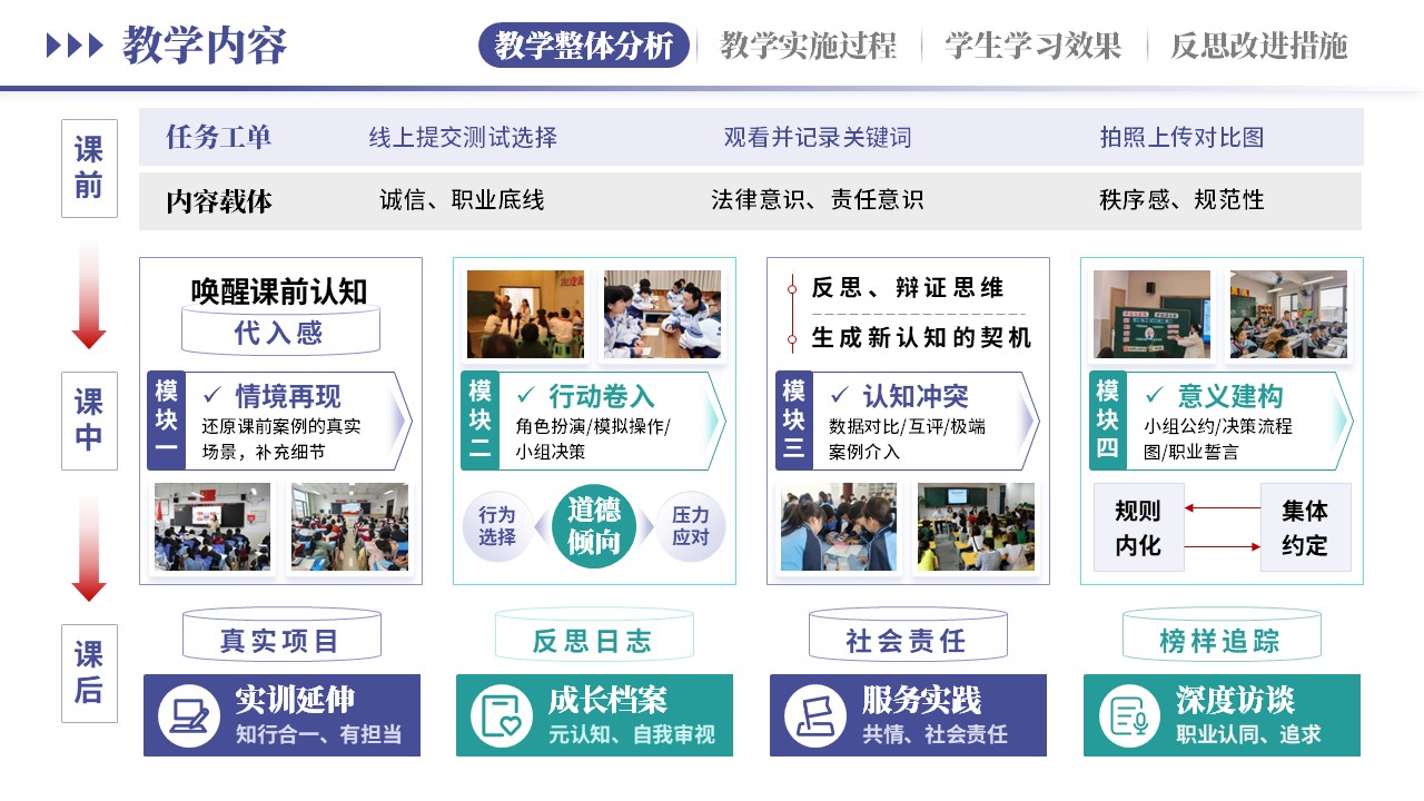 教学实施报告《新德育浸润式教学-紫绿》第2页预览图