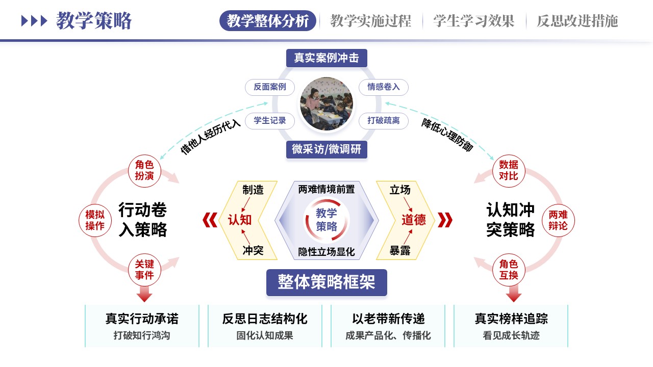 教学实施报告《新德育浸润式教学-紫绿》第3页预览图