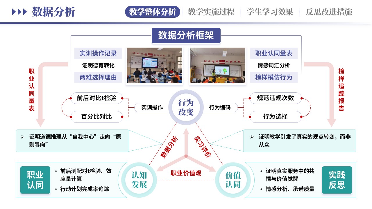 教学实施报告《新德育浸润式教学-紫绿》第4页预览图