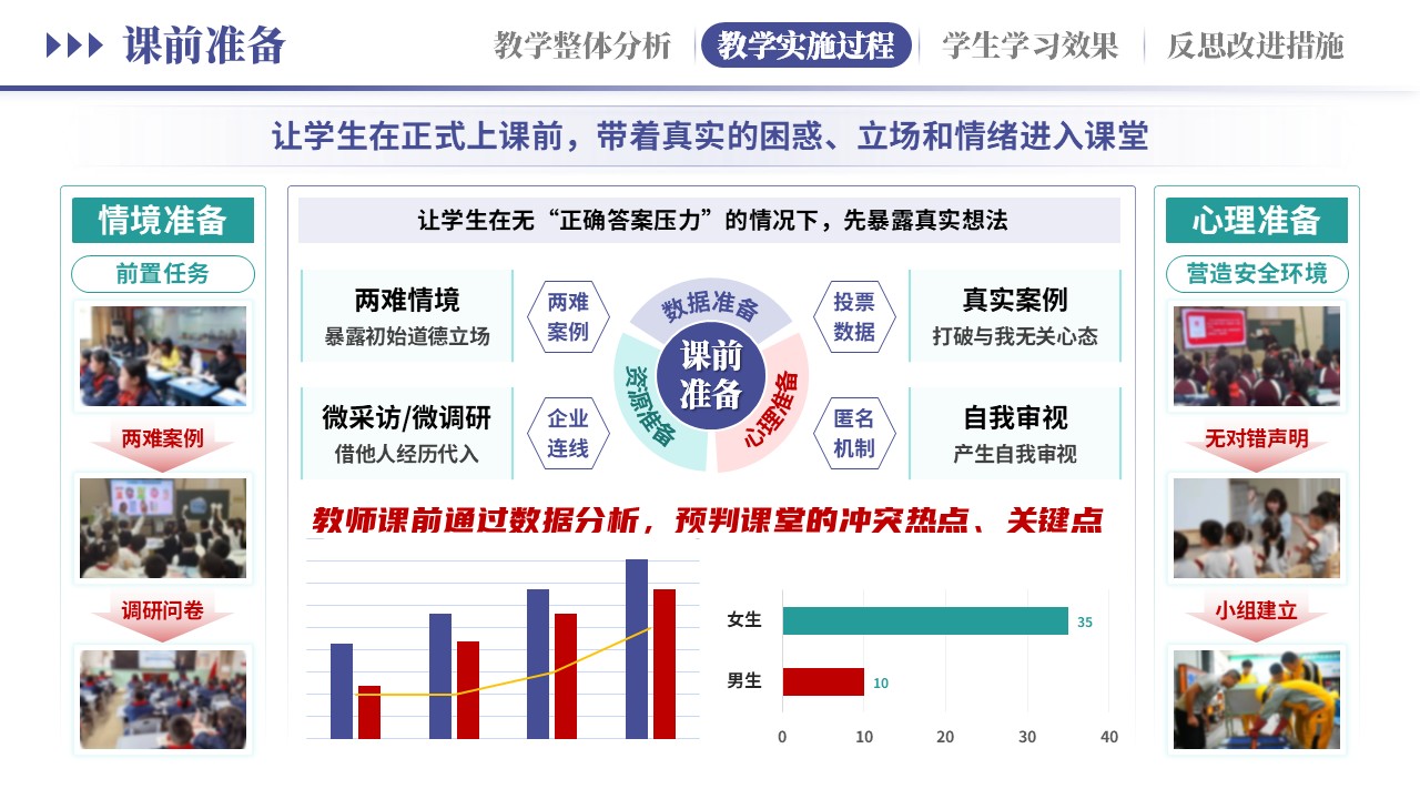 教学实施报告《新德育浸润式教学-紫绿》第5页预览图