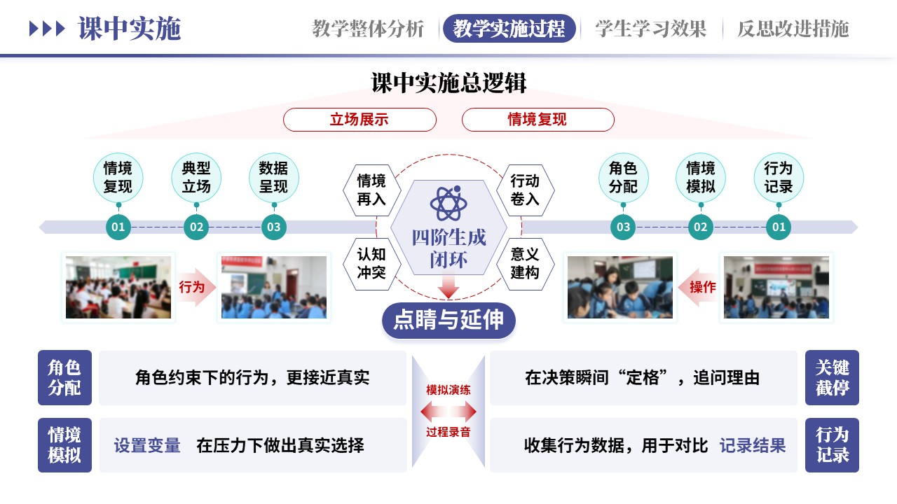 教学实施报告《新德育浸润式教学-紫绿》第6页预览图