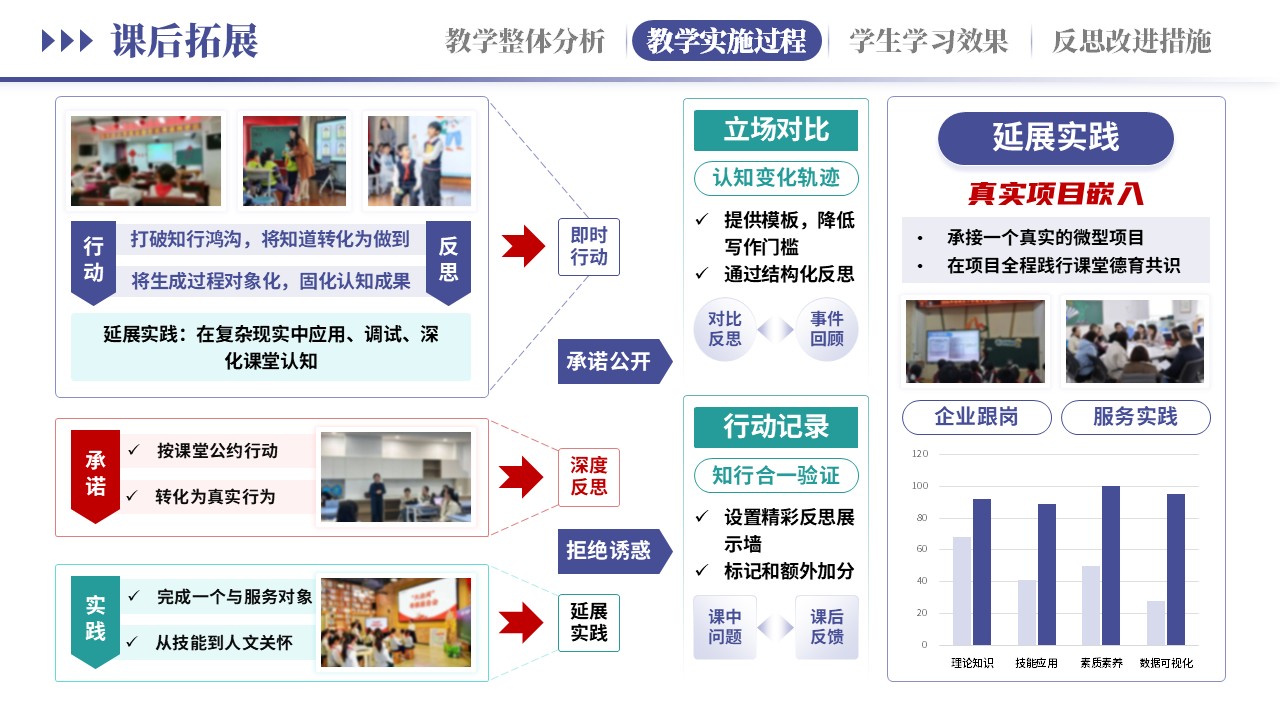 教学实施报告《新德育浸润式教学-紫绿》第7页预览图
