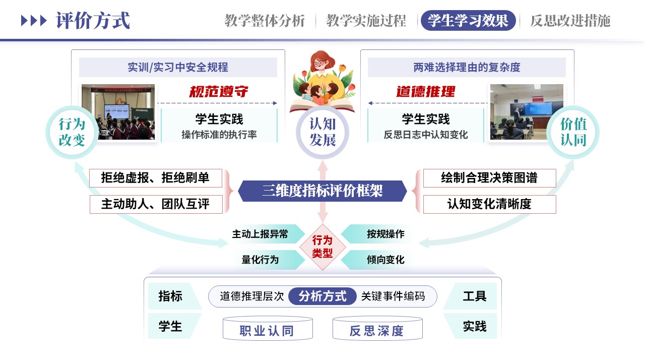 教学实施报告《新德育浸润式教学-紫绿》第8页预览图