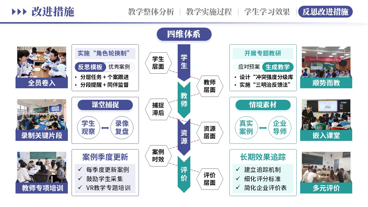 教学实施报告《新德育浸润式教学-紫绿》第11页预览图