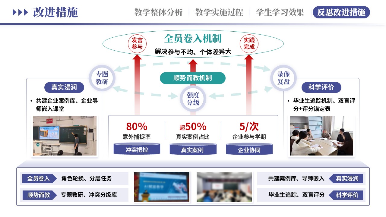 教学实施报告《新德育浸润式教学-紫绿》第12页预览图