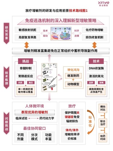 89-1科研绘图(放疗增敏剂-粉色)