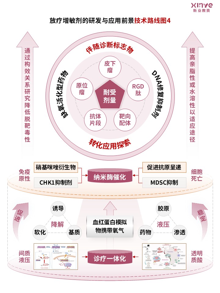 89-1科研绘图（放疗增敏剂-粉色）第4页预览图