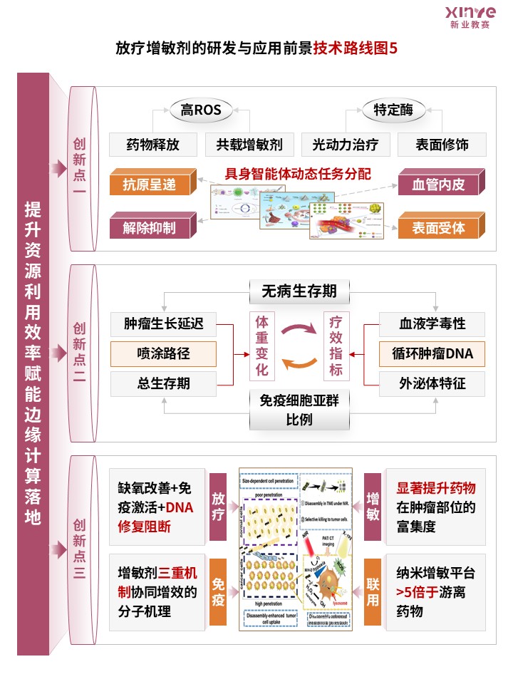 89-1科研绘图（放疗增敏剂-粉色）第5页预览图