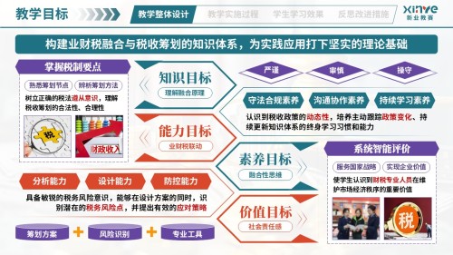 教学实施报告(业财税融合模式——绿橙紫)