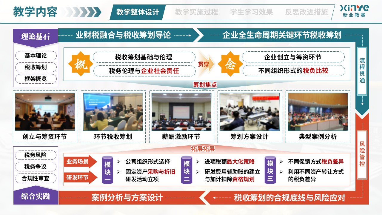 教学实施报告（业财税融合模式——绿橙紫）第2页预览图