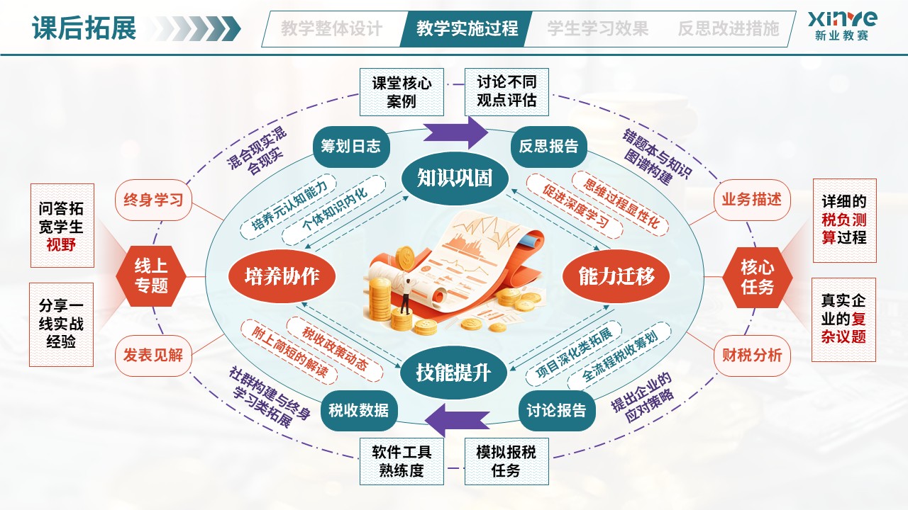 教学实施报告（业财税融合模式——绿橙紫）第6页预览图
