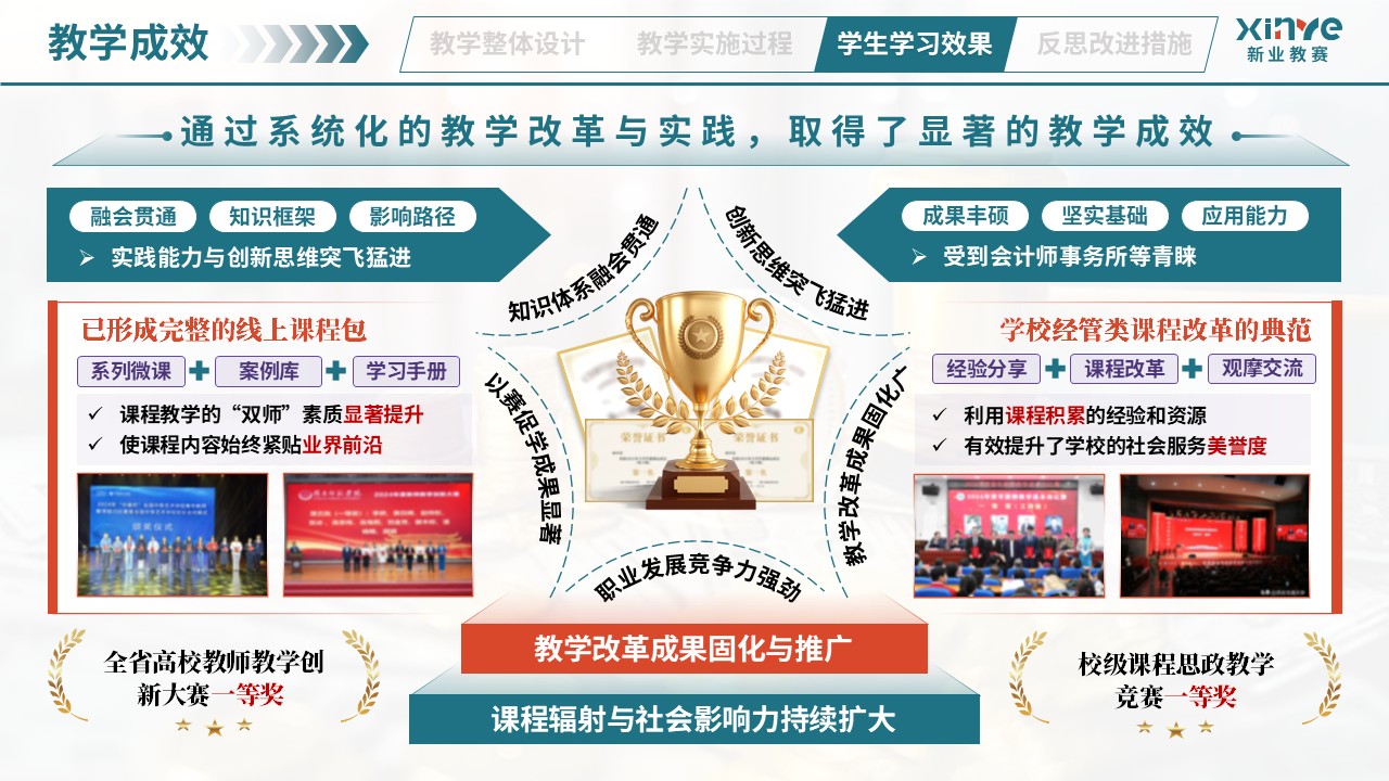 教学实施报告（业财税融合模式——绿橙紫）第9页预览图