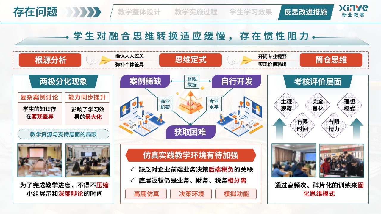 教学实施报告（业财税融合模式——绿橙紫）第10页预览图