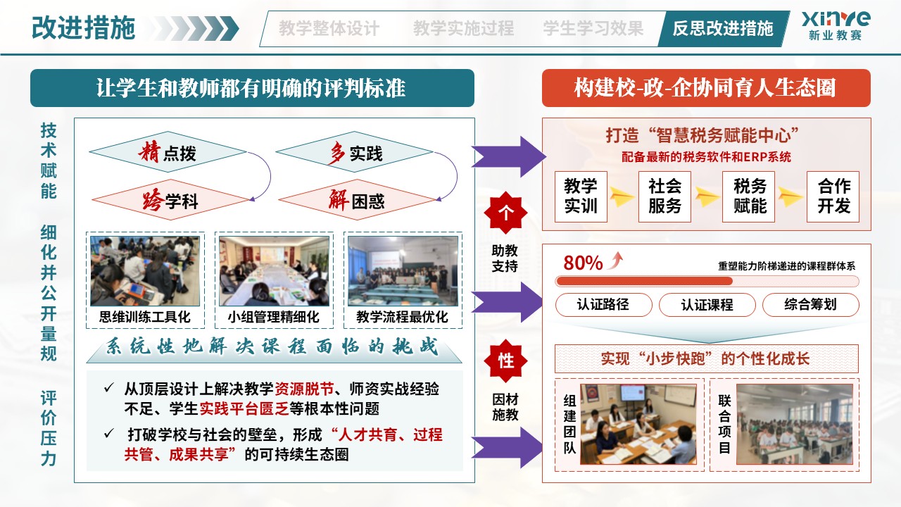 教学实施报告（业财税融合模式——绿橙紫）第12页预览图