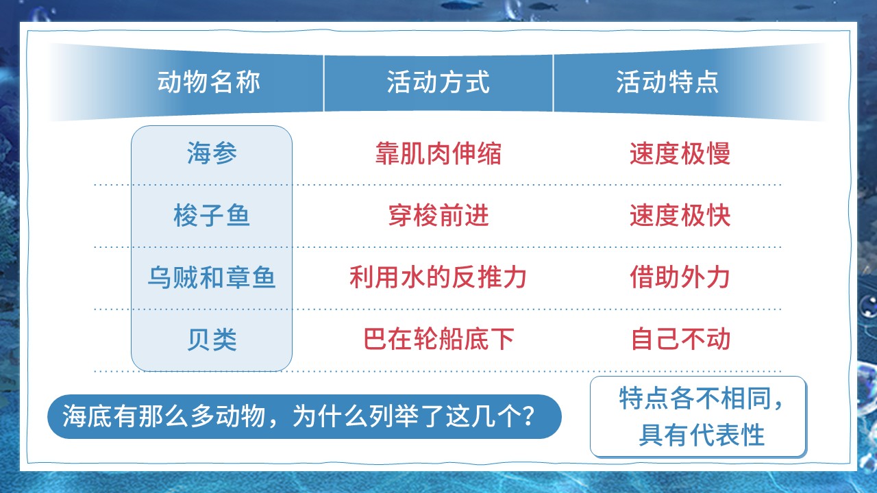 《海底世界》第37页预览图