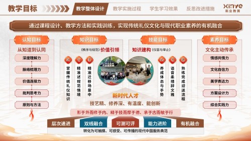 教学实施报告(中华传统礼仪-棕蓝)