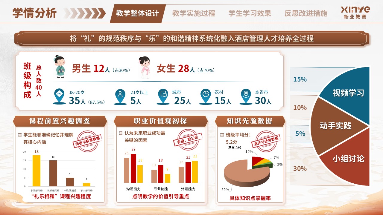 教学实施报告（中华传统礼仪-棕蓝）第2页预览图