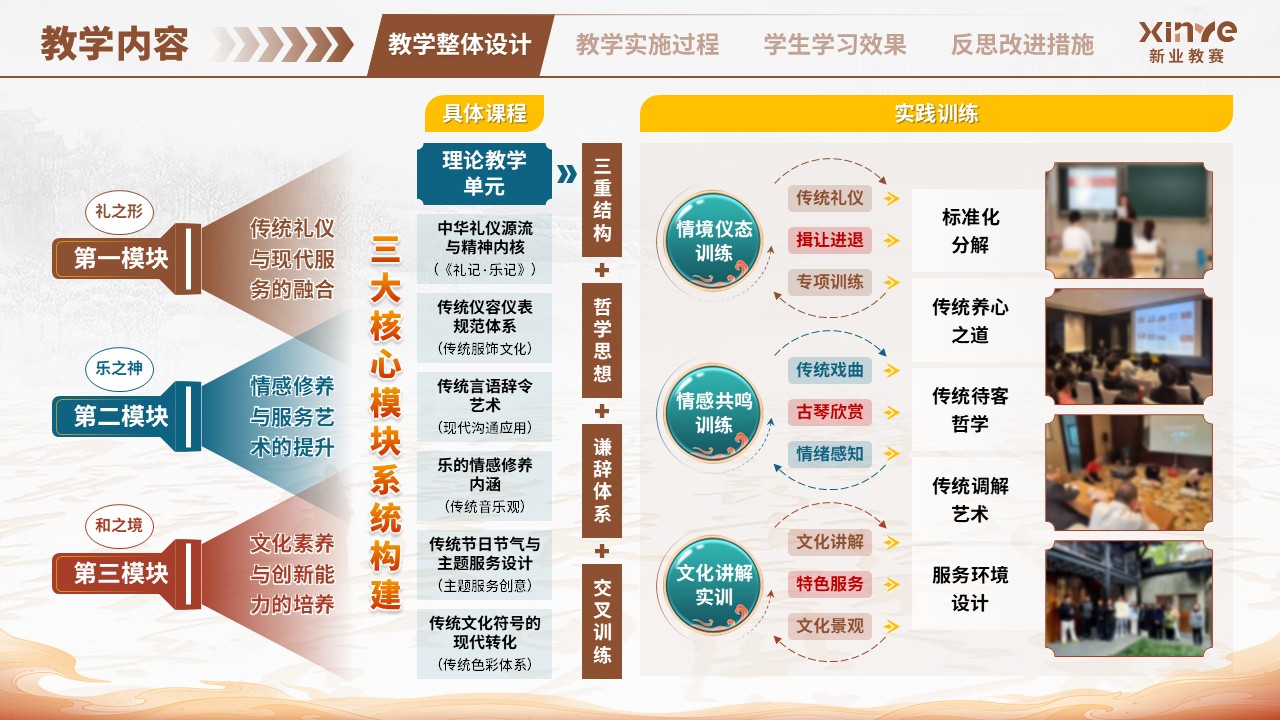 教学实施报告（中华传统礼仪-棕蓝）第3页预览图