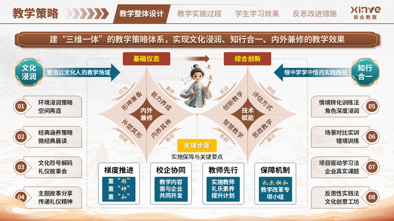 教学实施报告（中华传统礼仪-棕蓝）第4页预览图