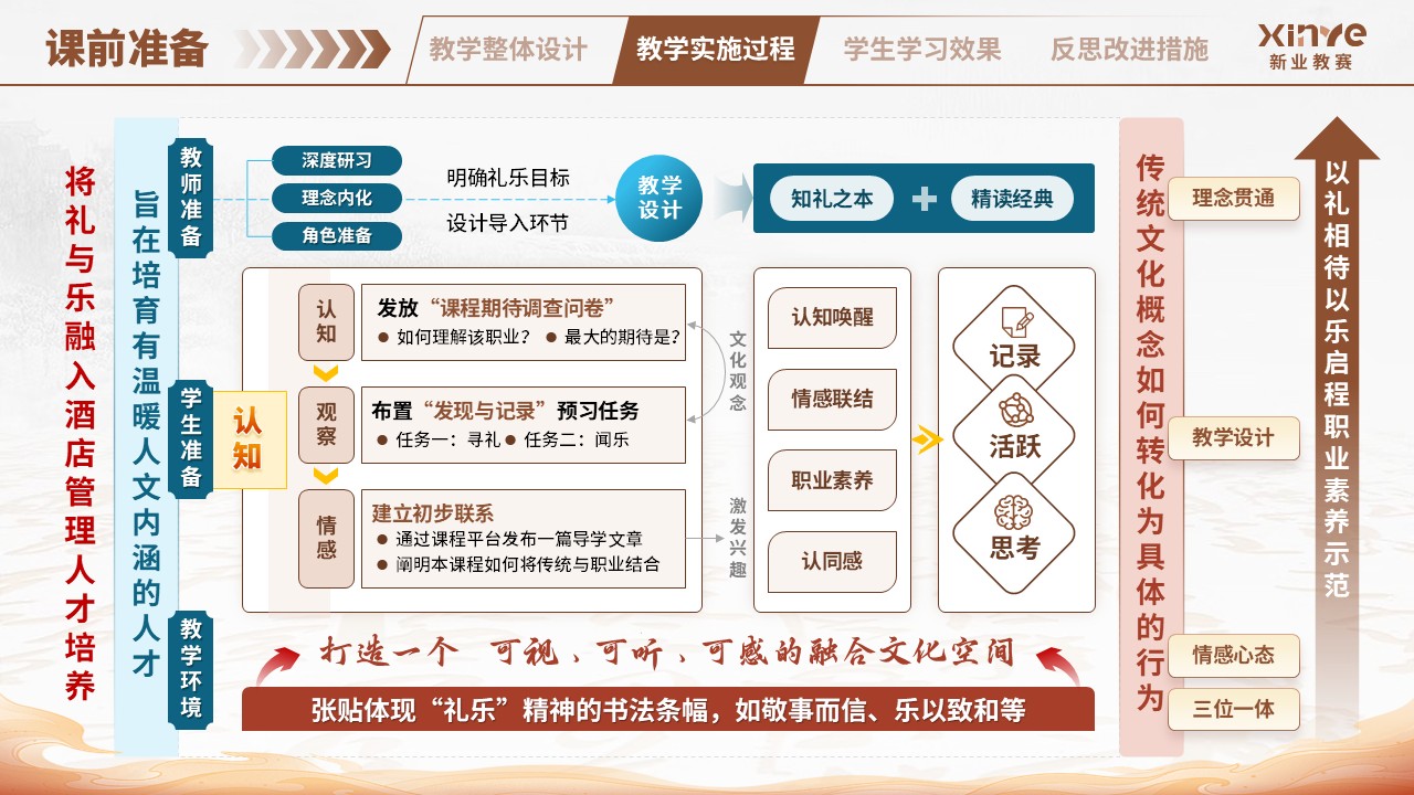 教学实施报告（中华传统礼仪-棕蓝）第5页预览图