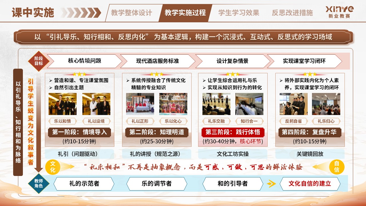 教学实施报告（中华传统礼仪-棕蓝）第6页预览图