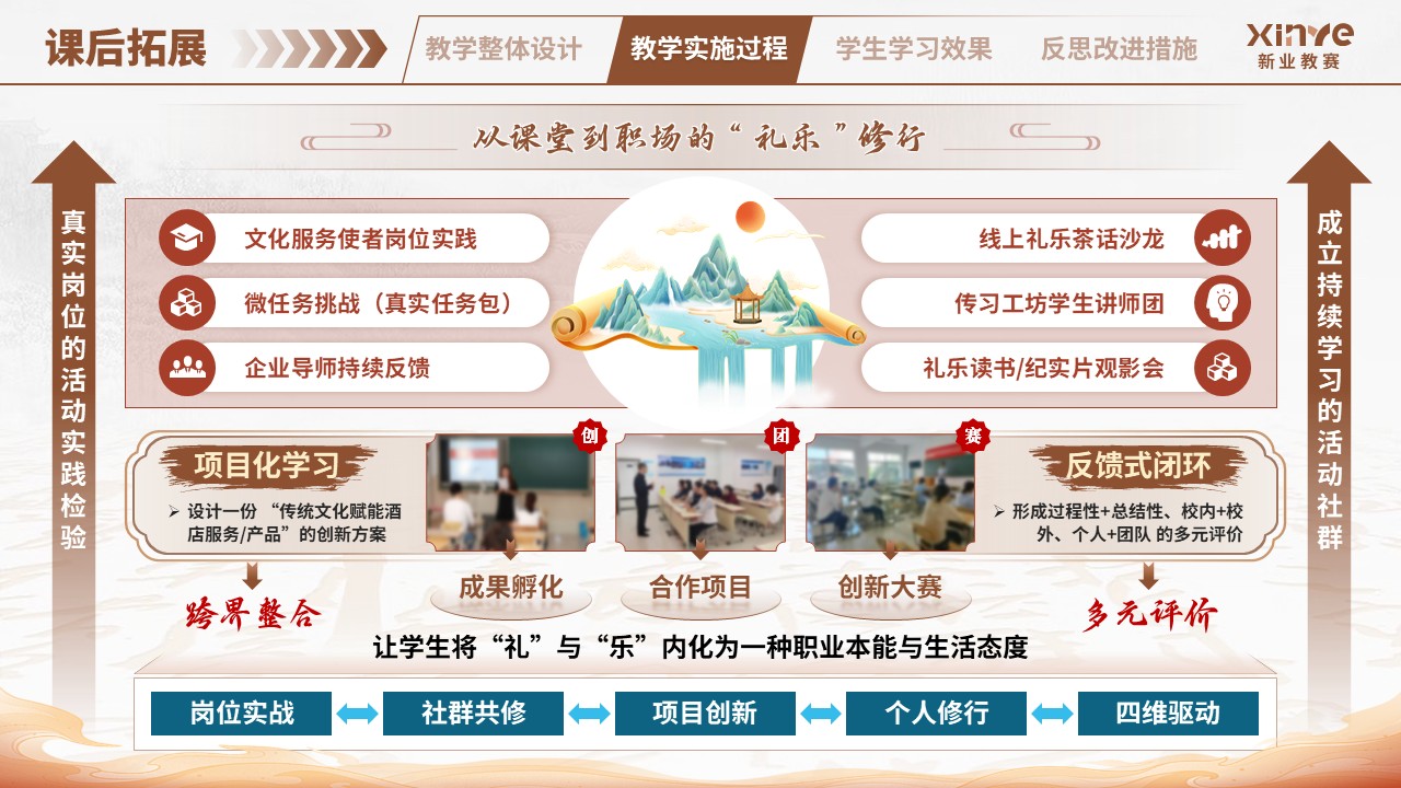 教学实施报告（中华传统礼仪-棕蓝）第7页预览图