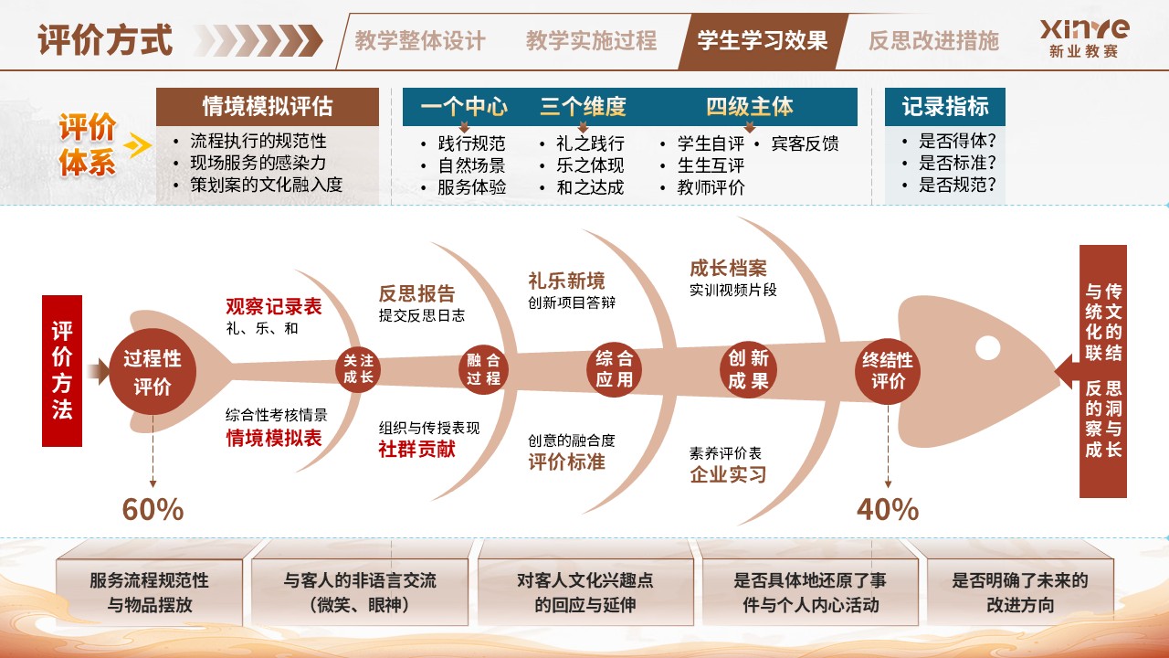 教学实施报告（中华传统礼仪-棕蓝）第8页预览图