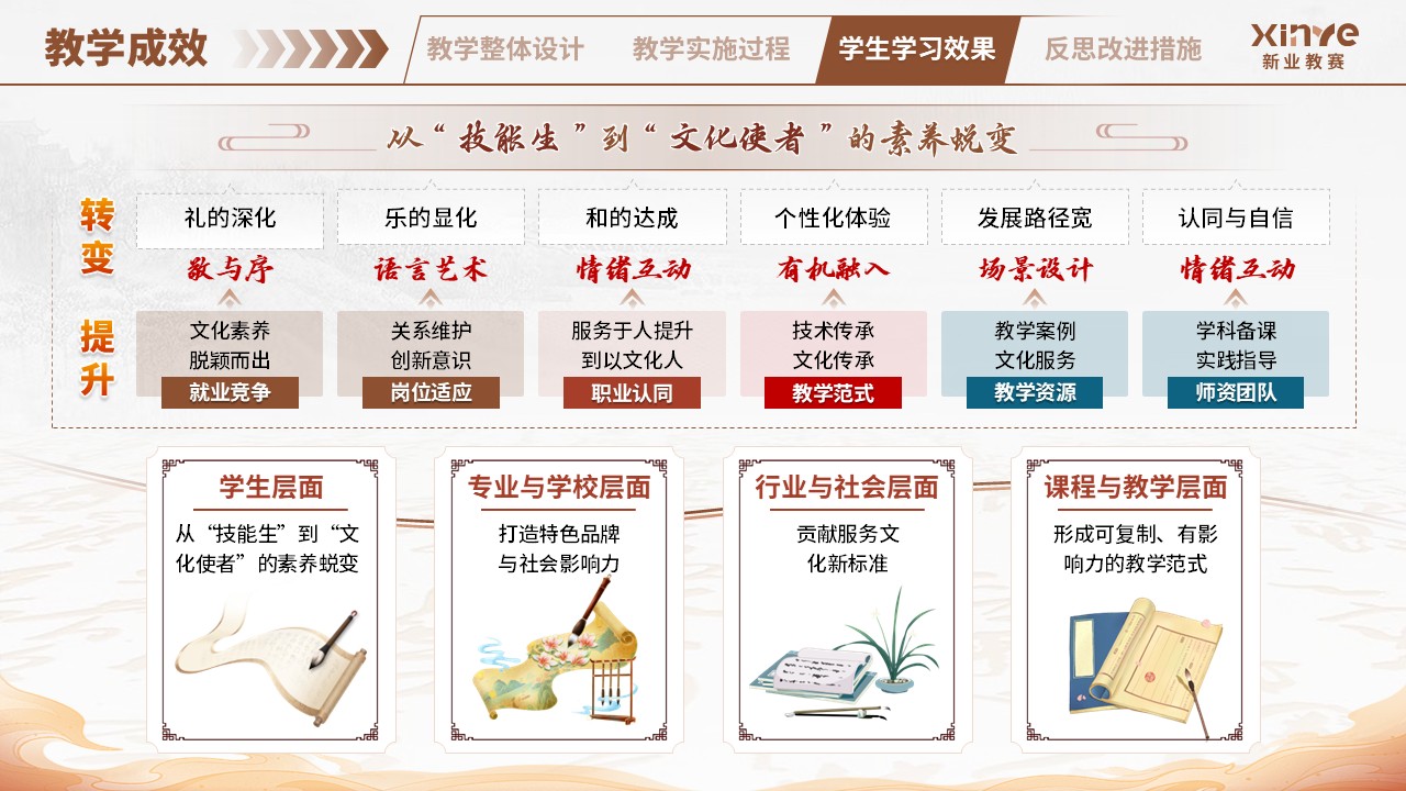 教学实施报告（中华传统礼仪-棕蓝）第9页预览图
