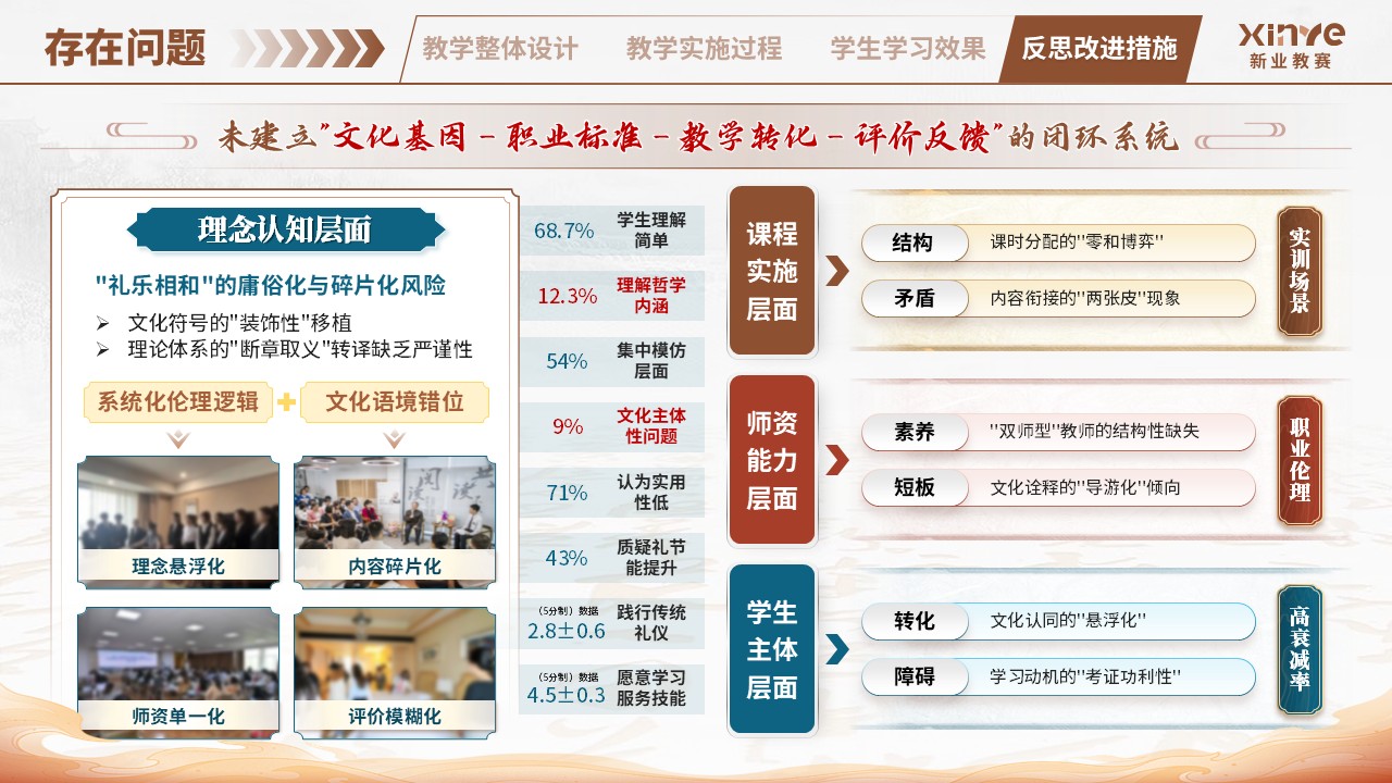 教学实施报告（中华传统礼仪-棕蓝）第10页预览图