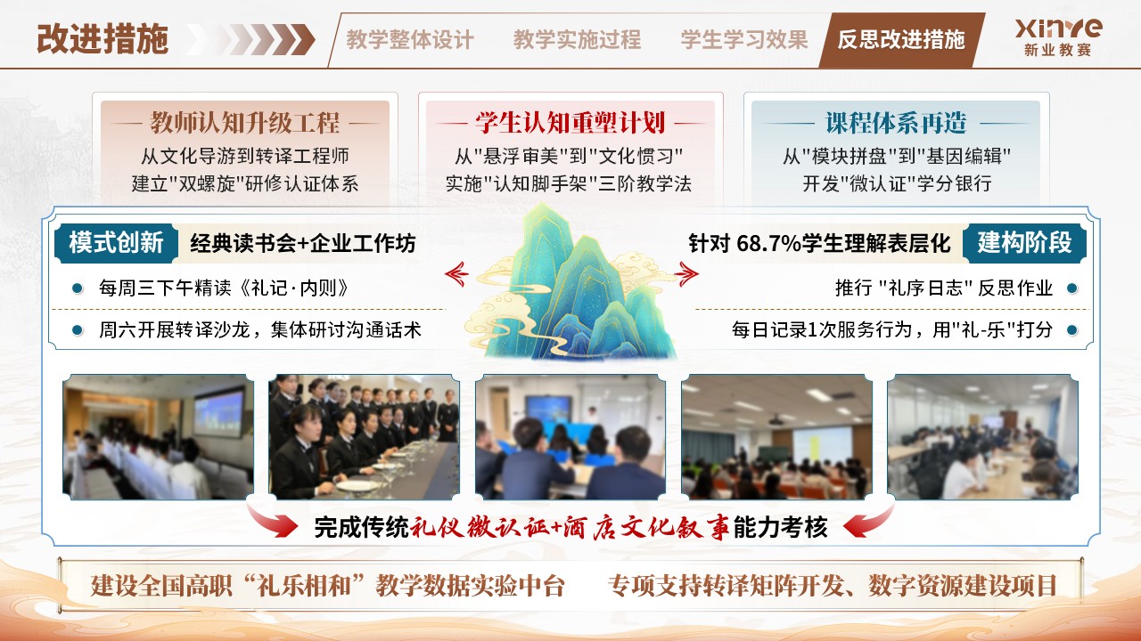 教学实施报告（中华传统礼仪-棕蓝）第11页预览图