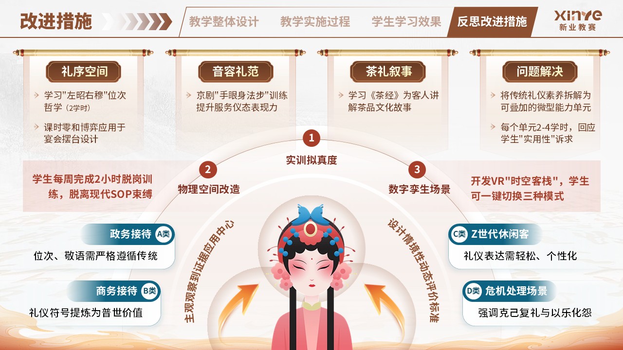 教学实施报告（中华传统礼仪-棕蓝）第12页预览图