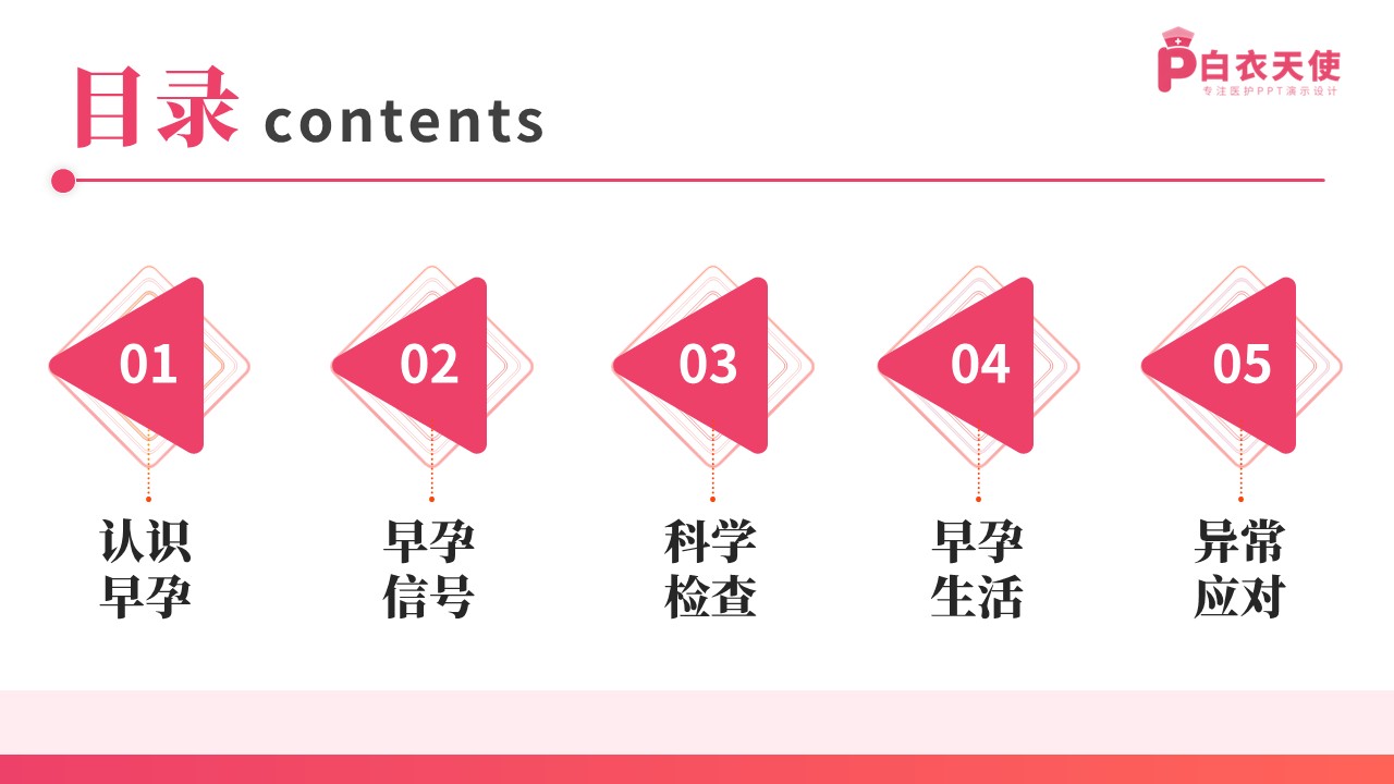 80期-早孕关爱科普课堂第2页预览
