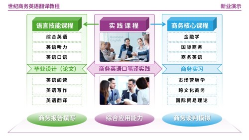 63-1世纪商务英语翻译教程