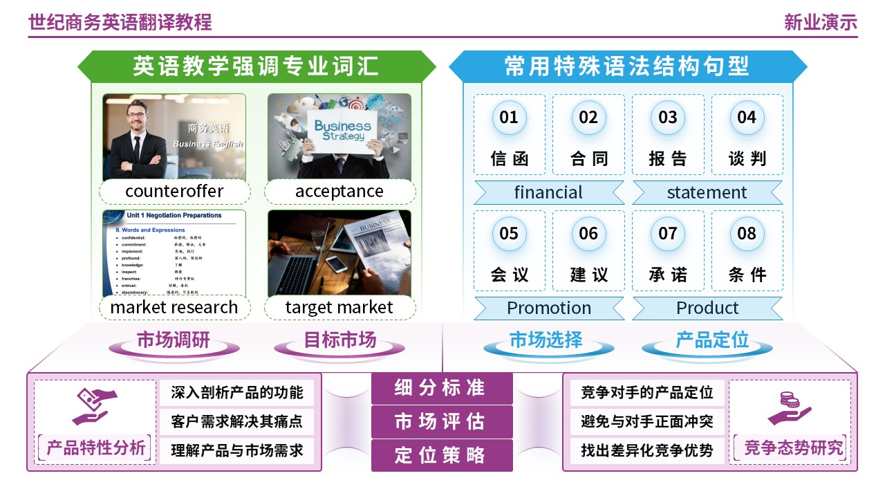 63-1世纪商务英语翻译教程第2页预览图