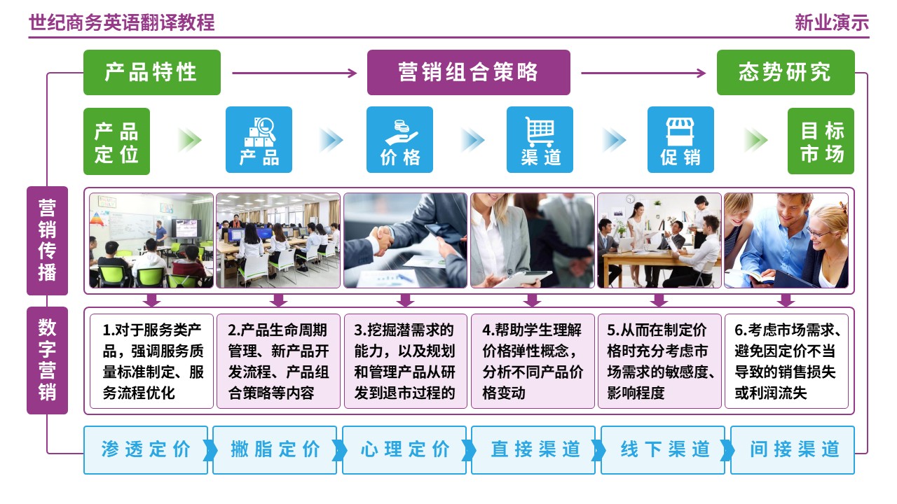 63-1世纪商务英语翻译教程第3页预览图
