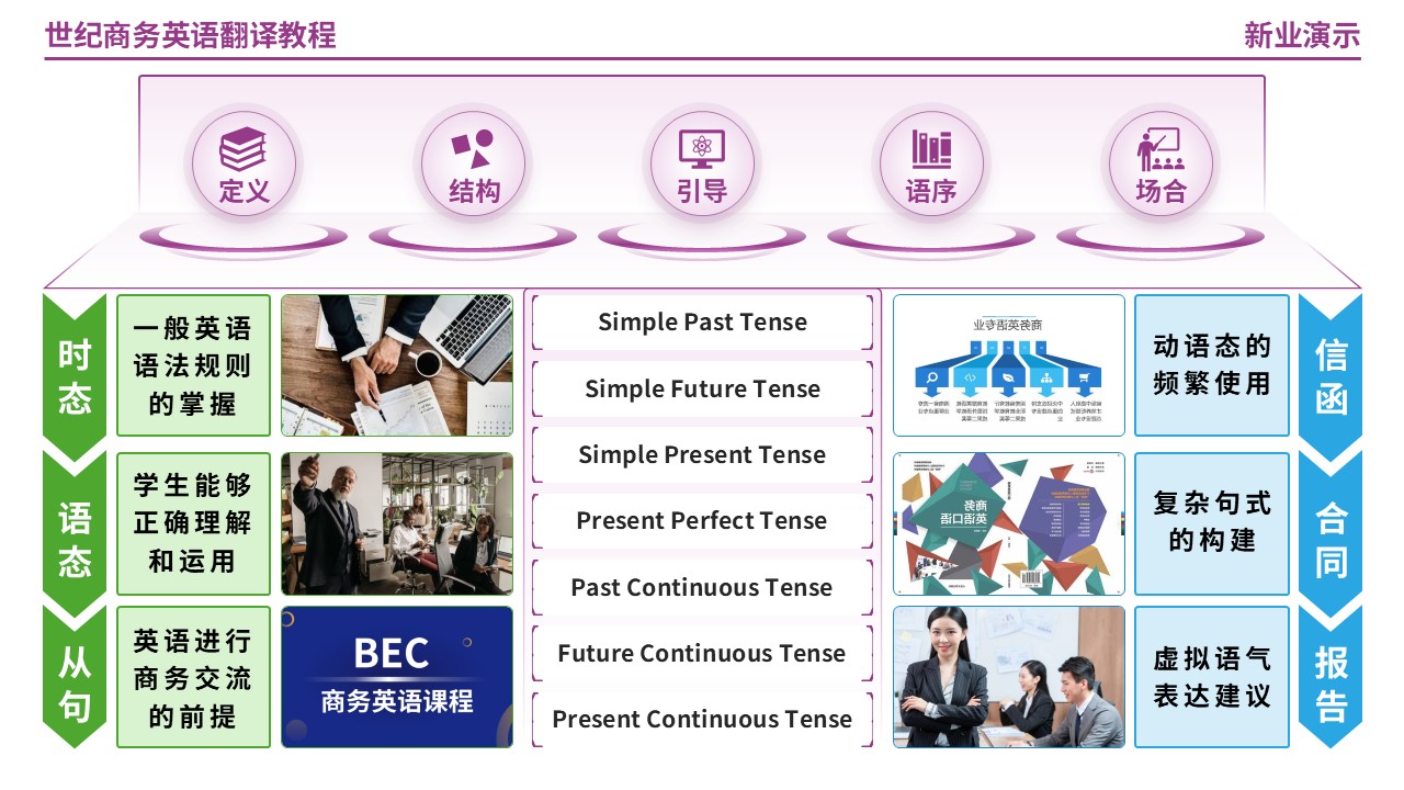 63-1世纪商务英语翻译教程第4页预览图