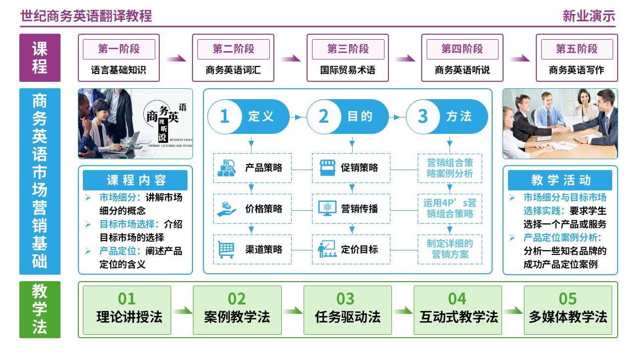 63-1世纪商务英语翻译教程第5页预览图