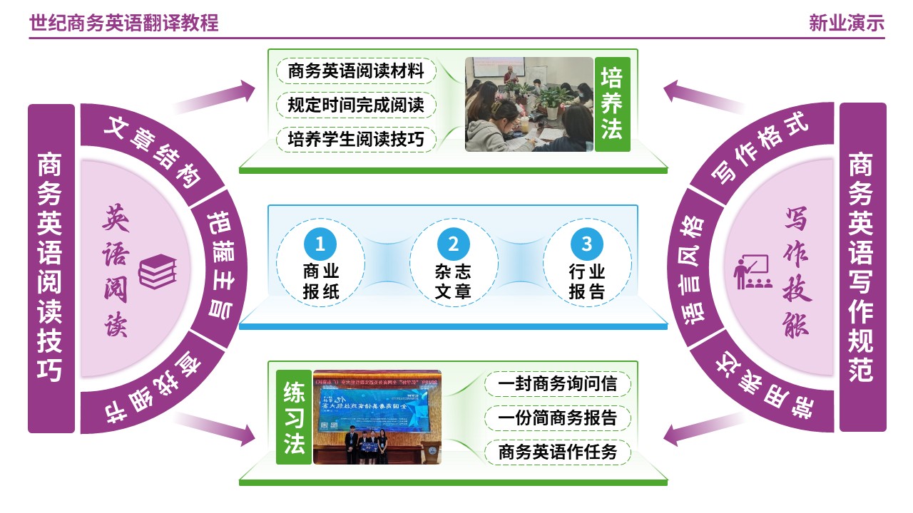 63-1世纪商务英语翻译教程第8页预览图
