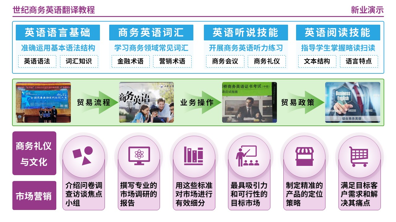 63-1世纪商务英语翻译教程第9页预览图