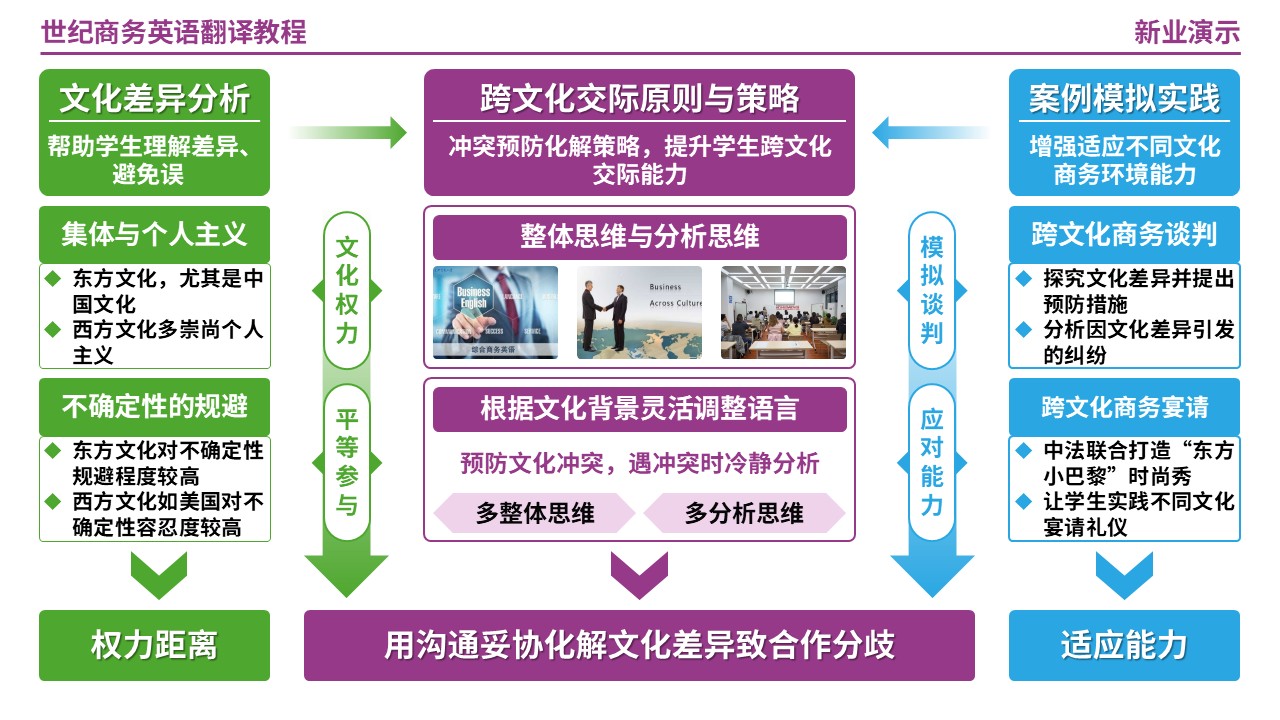 63-1世纪商务英语翻译教程第10页预览图