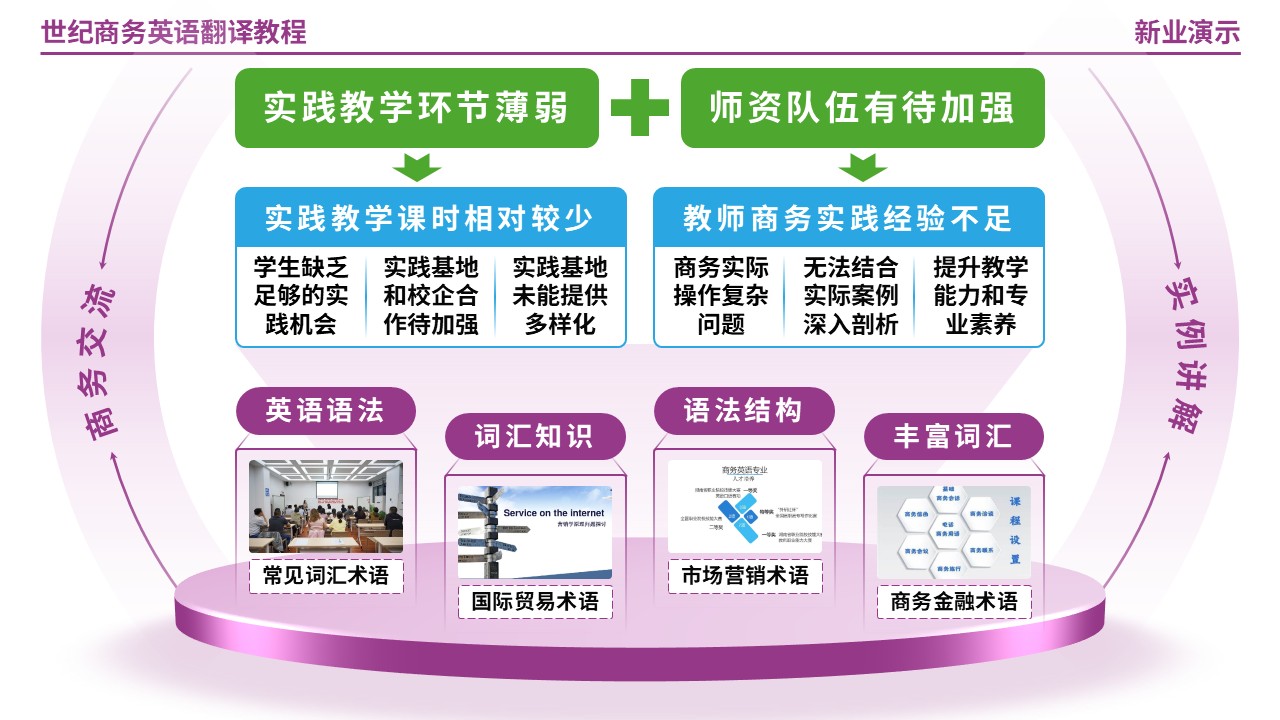 63-1世纪商务英语翻译教程第12页预览图