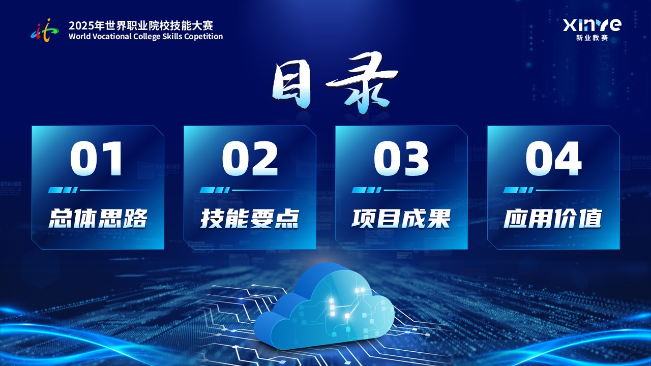 《智慧云网安全无界》世界技能大赛第2页预览图