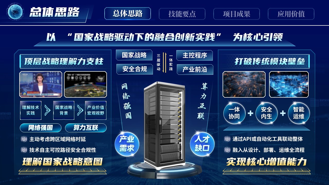 《智慧云网安全无界》世界技能大赛第4页预览图