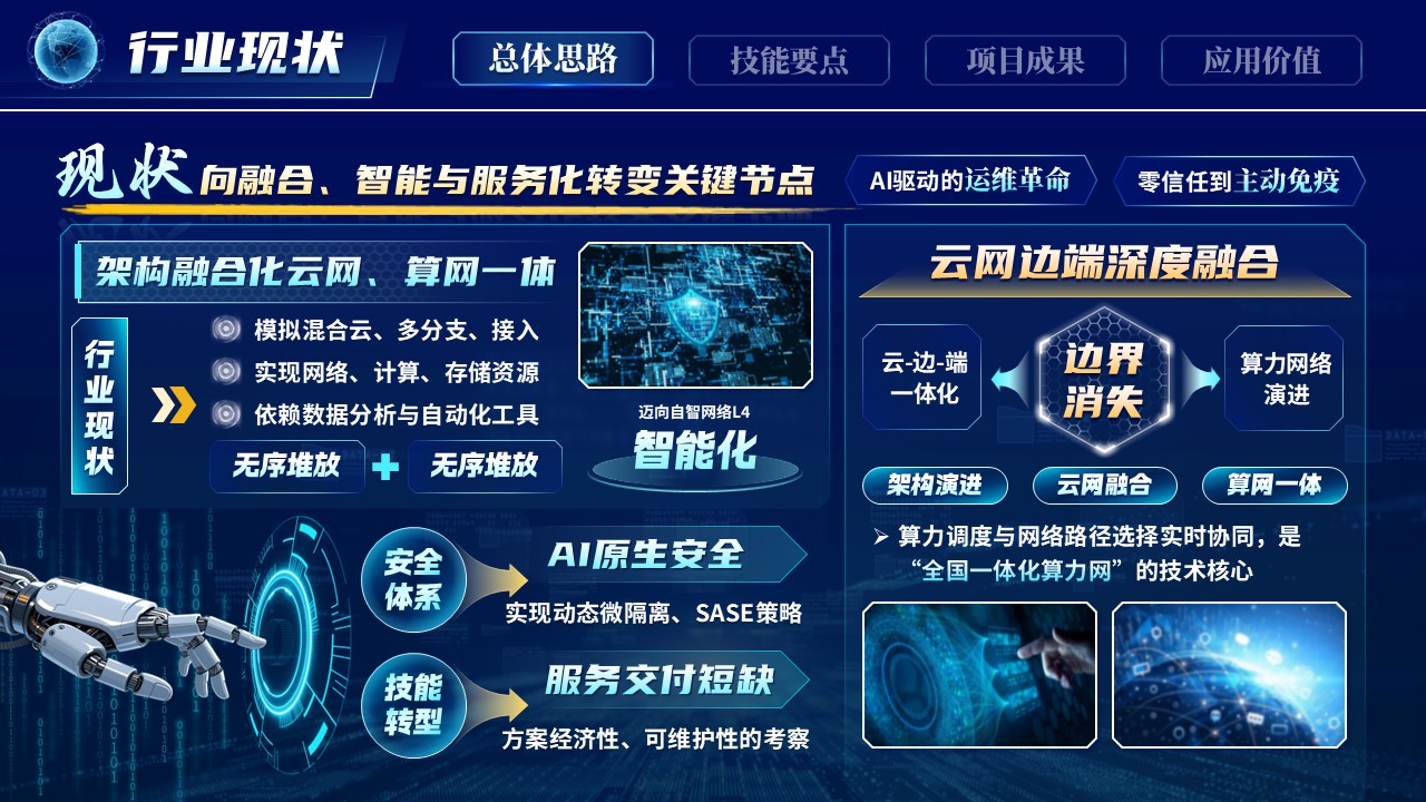 《智慧云网安全无界》世界技能大赛第5页预览图
