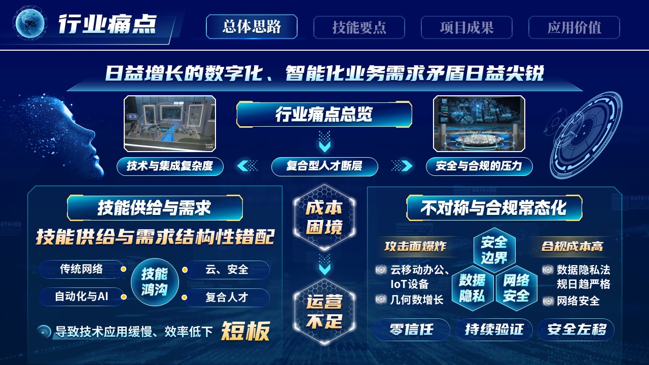 《智慧云网安全无界》世界技能大赛第6页预览图
