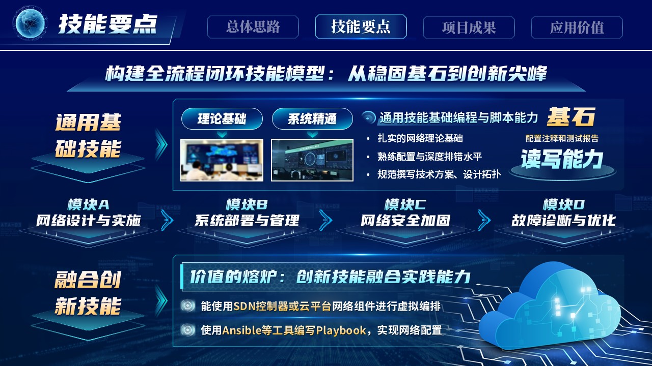 《智慧云网安全无界》世界技能大赛第9页预览图